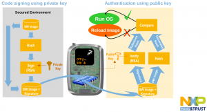 High Assurance Boot (HAB)