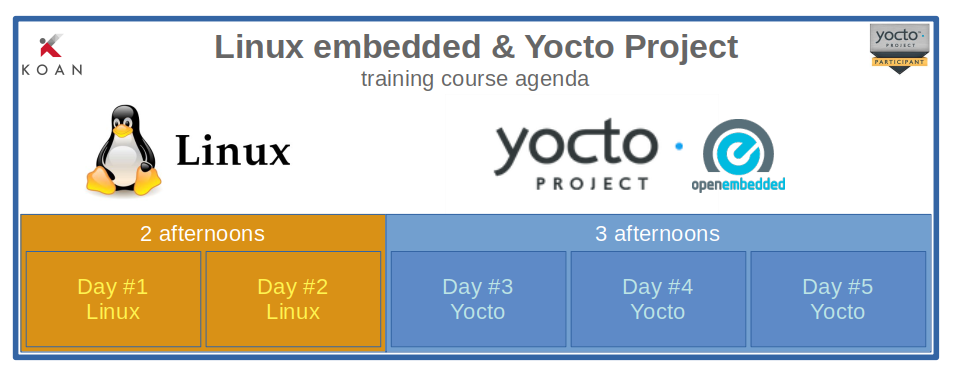 KOAN linux yocto training online agenda