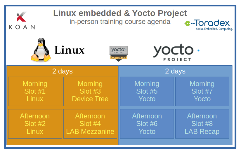 Linux embedded and Yocto Project training in-Person