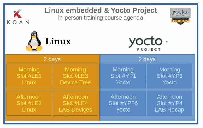 Linux embedded training - KOAN