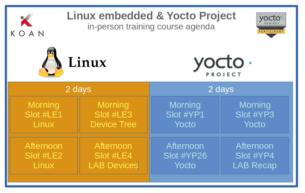 Corso Linux embedded e Yocto project